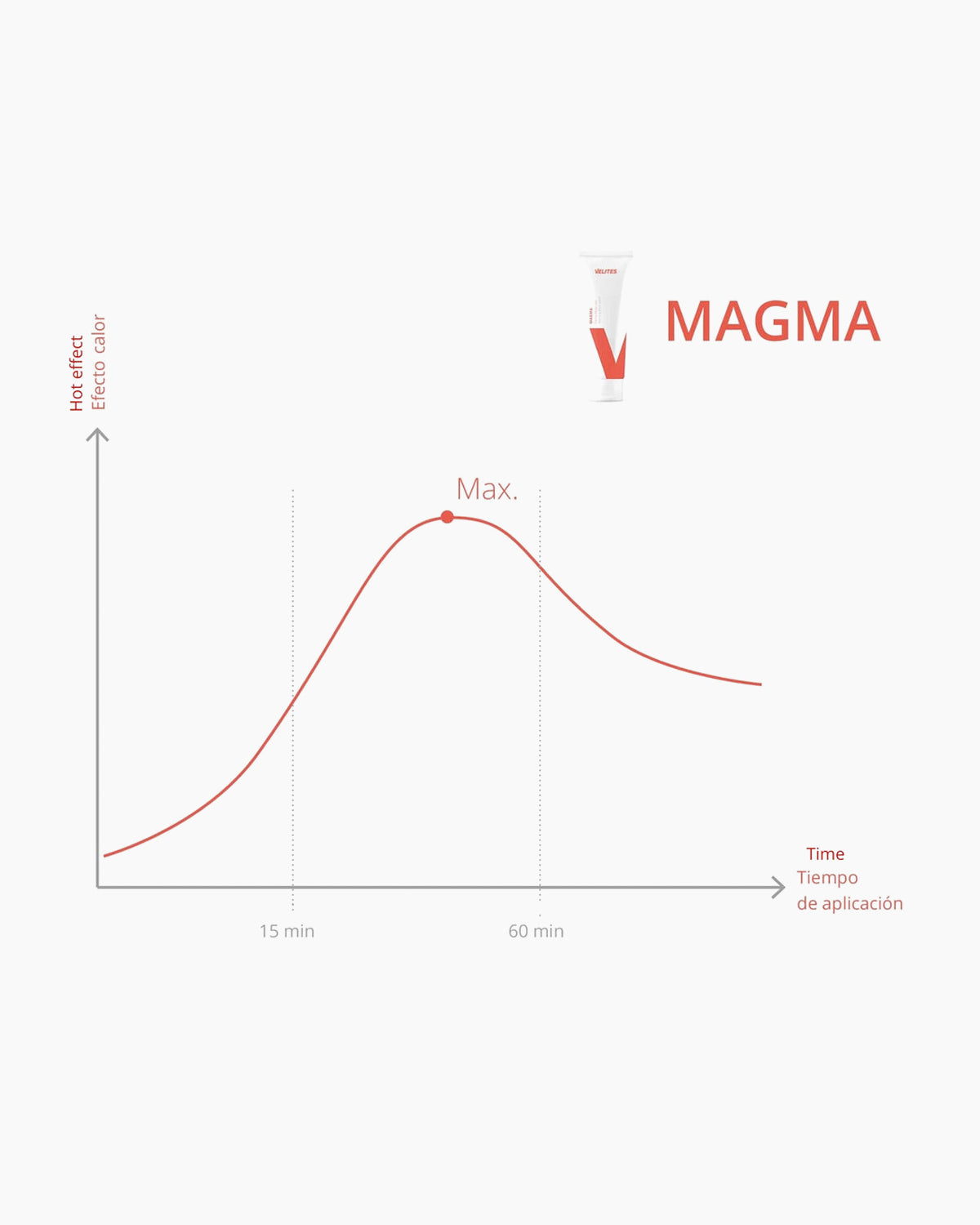 Magma Cream